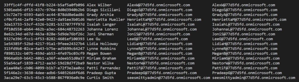 test output for our Microsoft Graph PowerShell query