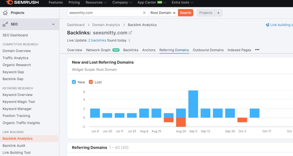 semrush helped when launching my website