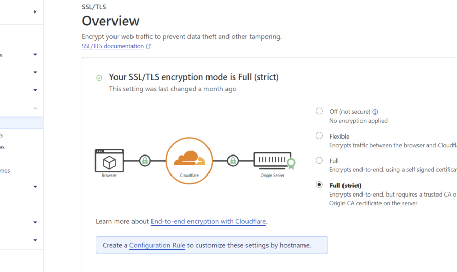 How to Configure End-to-End Encryption with Cloudflare Tunnel