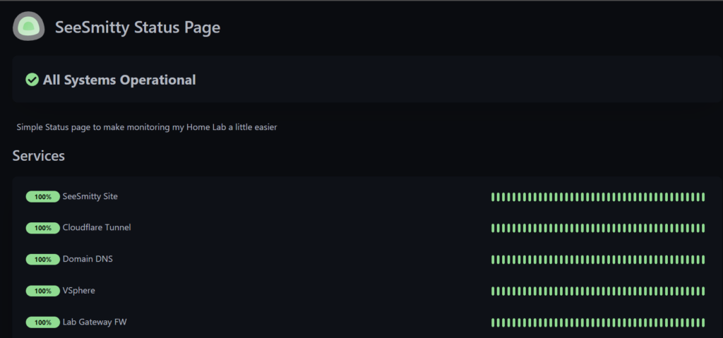 uptime kuma quick and easy home lab monitoring